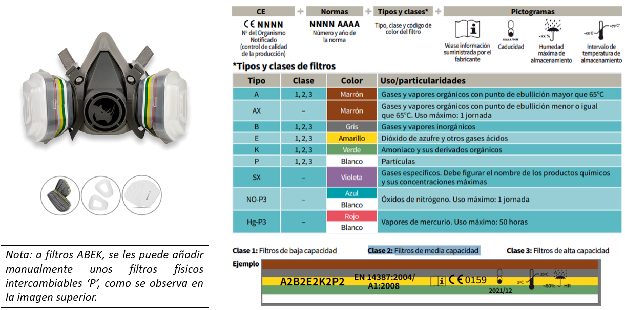 Tipos de Mascarillas