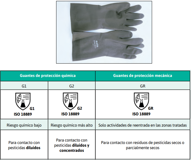 Tipos de Guantes