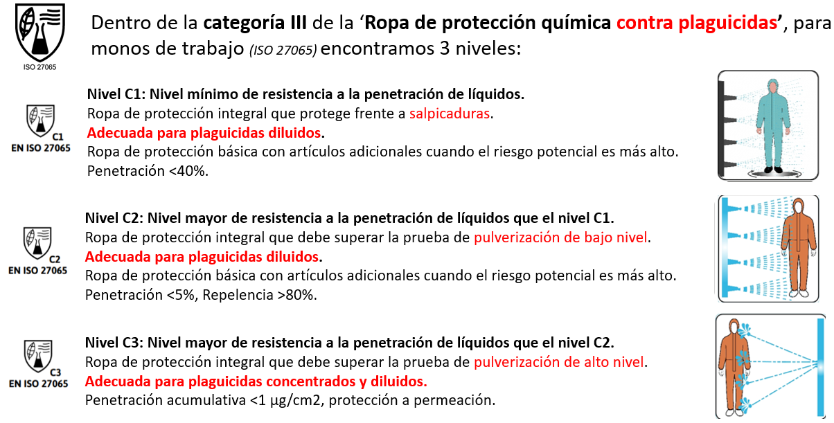 Tipos de Trajes