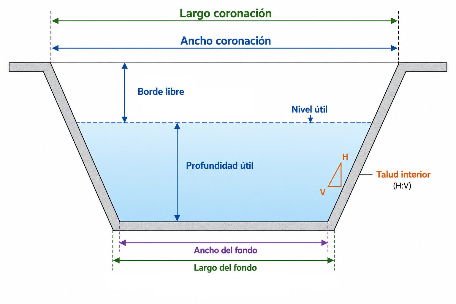 Esquema Balsa